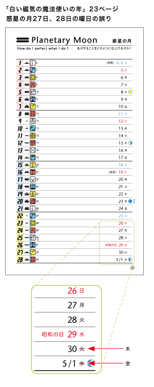 乱丁（青い電気の嵐の年・手帳）