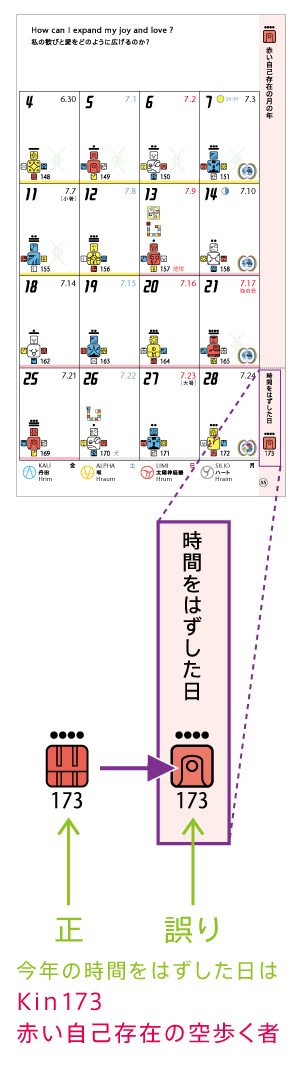 乱丁（青い電気の嵐の年・手帳）