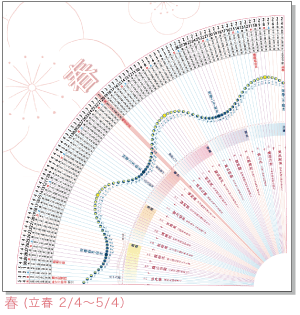 丸一年カレンダー　春（2/4〜5/4）